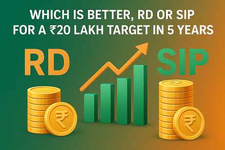 3D illustration comparing RD and SIP for a ₹20 lakh target in 5 years, showing stacked coins, rising investment chart, and bold labels on a green-orange gradient background.